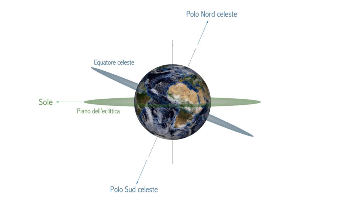 Quanto è inclinata l'asse di rotazione terrestre rispetto all'asse dell'eclittica?