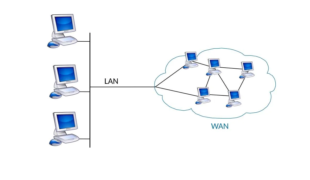 Cosa significa l’acronimo WAN?