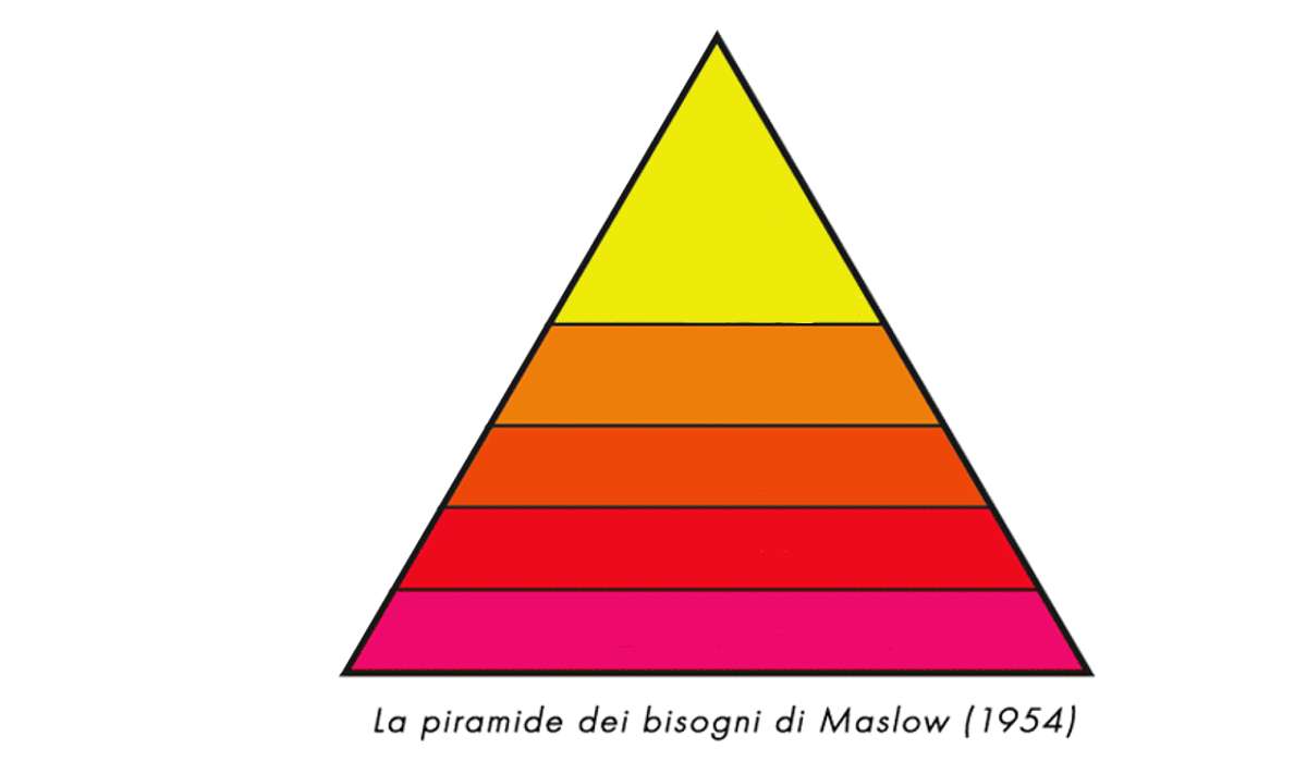 Nella gerarchia dei bisogni di Maslow, quali bisogni sono considerati primari ?