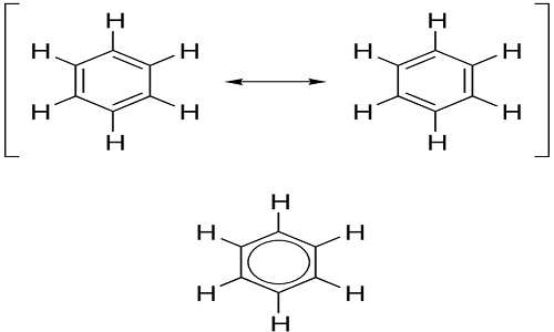 La reale struttura del benzene, capostipite degli idrocarburi aromatici.