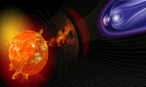 Il vento solare interagisce con il campo magnetico terrestre. Questo fenomeno è alla base dello spaceweather, o meteorologia spaziale.