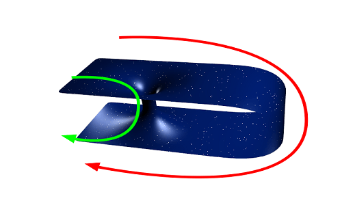 Un'ipotesi di wormhole sarebbe quella intra-universo, ossia di un cunicolo che collega due punti dello stesso spazio-tempo.