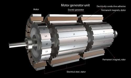Italo treno usa motori PMM cioè permanent magnet motors