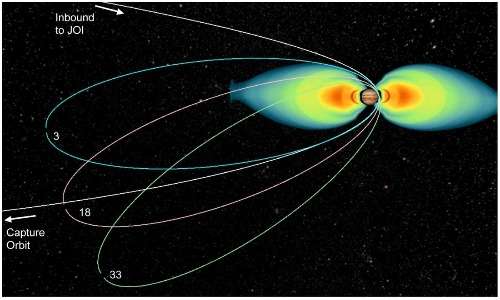 La forma delle orbite polari che la sonda spaziale Juno compirà attorno a Giove