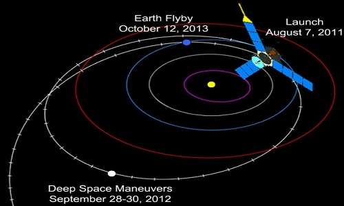 Le prime fasi della missione della sonda spaziale Juno: il lancio, le manovre in spazio profondo e la fionda gravitazionale con la Terra che l'ha immessa nell'orbita verso Giove