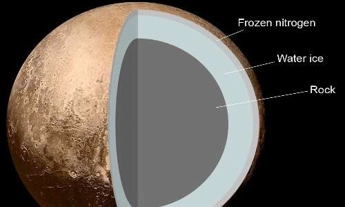 La sonda spaziale New Horizons ha studiato anche la composizione interna del pianeta nano Plutone