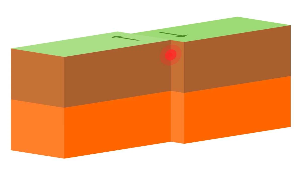 Su cosa poggia lo strato più profondo del fondale oceanico?