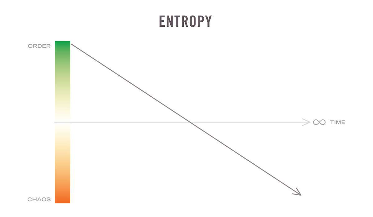 L'entropia è molto importante nello studio dei sistemi termodinamici. Come si chiamano le linee che uniscono i punti con la stessa entropia?