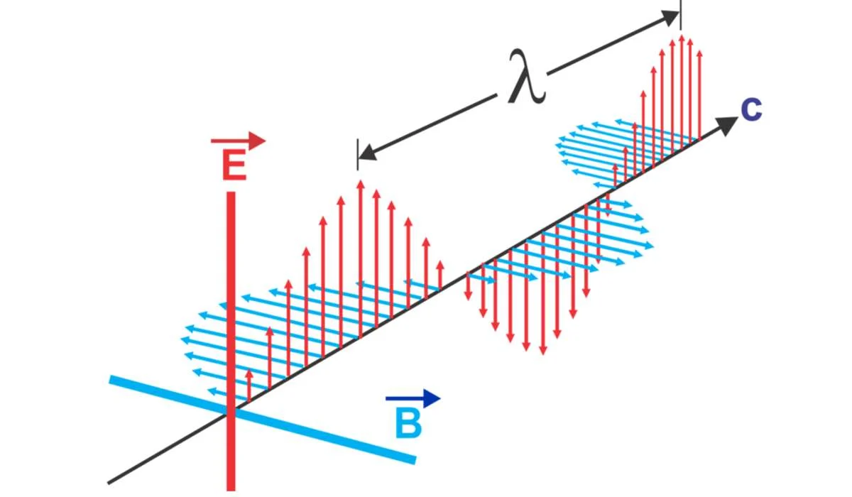 Quale termine indica la natura sia corpuscolare che ondulatoria della materia e dalle radiazioni elettromagnetiche?