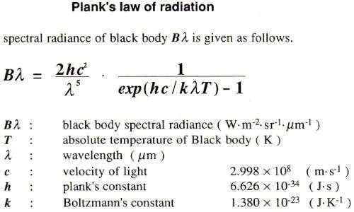 La legge di Planck che descrive l'andamento della radianza spettrale in funzione di alcune grandezze e costanti