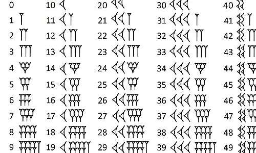 I simboli matematici dei babilonesi sono due cunei e non avevano lo zero