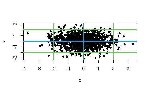 Metodo Monte Carlo per la simulazione di dati bidimensionali