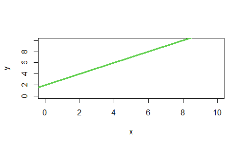 Esempio di retta, funzione di base per la regressione lineare