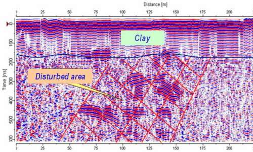 B-scan radargramma in cui viene mostrata la composizione del terreno studiando i tempi di riflessione del segnale inviato in funzione della distanza compiuta dal georadar lungo la griglia.