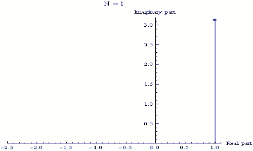 Identità di Eulero funzione esponenziale