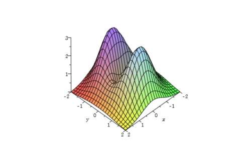 Teorema di Fermat funzione in due variabili