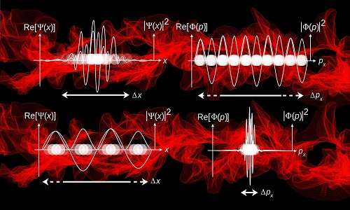 La chimica quantistica descrive l’equazione d’onda.